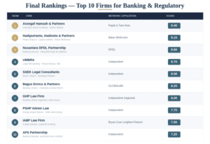 Final Rankings