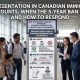 Misrepresentation in Canadian Immigration